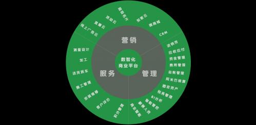 萬維軟件 引領建材家居行業數智化轉型與數字文化創新