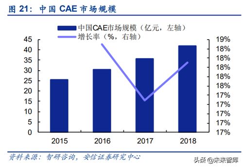 工業互聯網深度報告 智能制造,數字化是關鍵,軟件自主是核心
